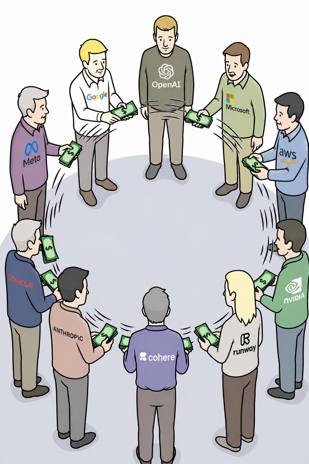 Source image for Tech Giants Passing Money in a Circle to Fund OpenAI