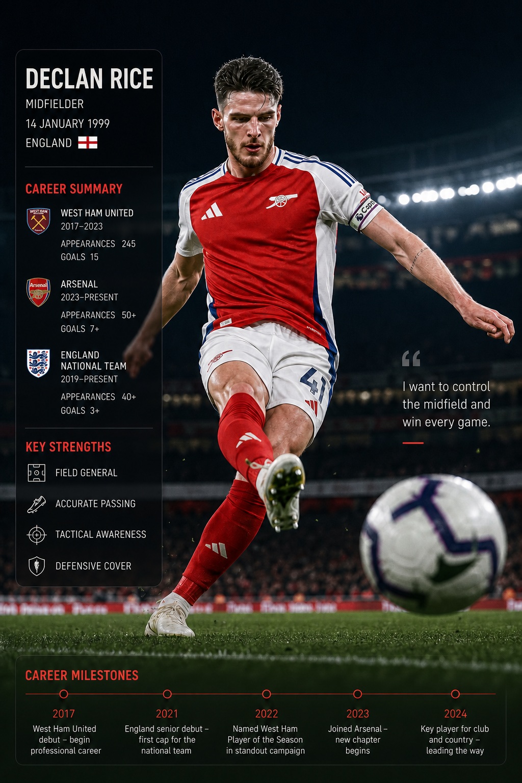 Source image for Declan Rice Infographic Animation Midfield Control