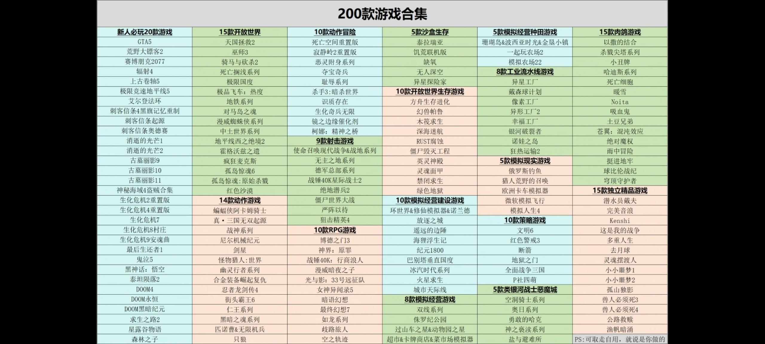 Source image for Scanning 200 Video Game Collection List by Category